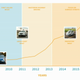 Autonomous tech in the US will likely be adopted in the same way as Google’s tech.